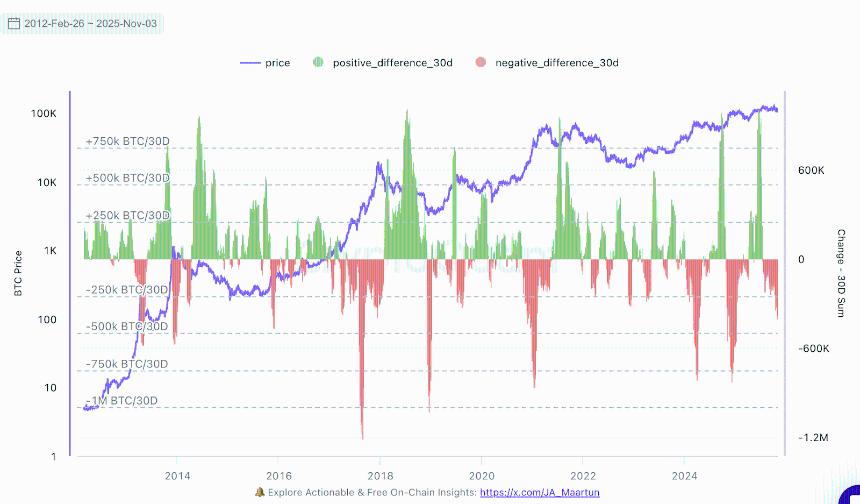 Arthur Hayes 声称牛市仍在继续:货币政策锁定比特币价格的持续上涨