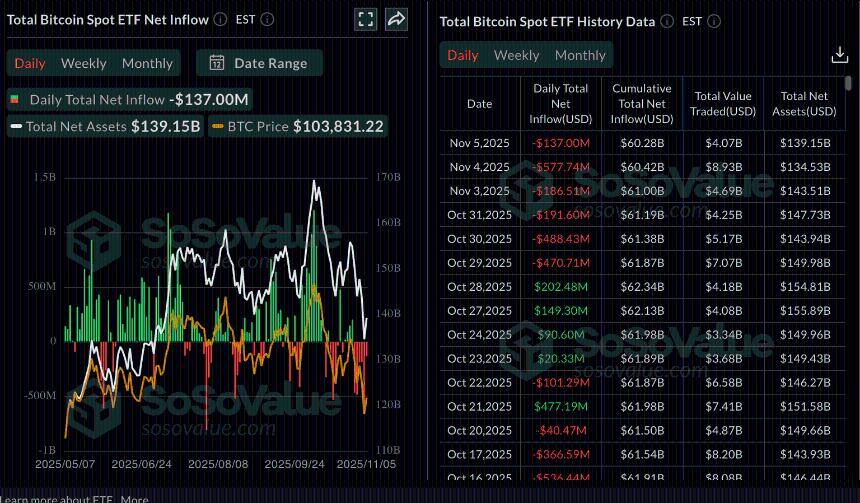  加密货币市场持续低迷：比特币、以太坊与瑞波币面临下行压力 