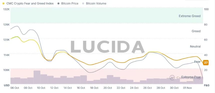 美联储降息 币圈却闪崩 4000 亿:高杠杆与流动性危局下的市场真相