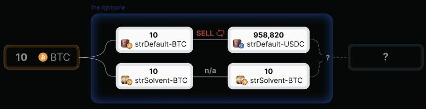 预测市场2.0前瞻:“纯赌”外的5种新产品形态