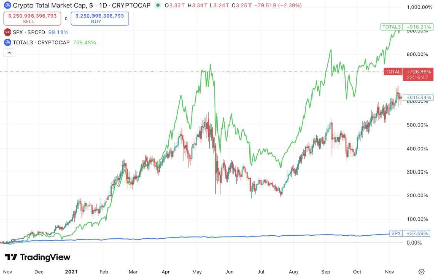 美联储一直降息，为什么加密市场跌跌不休？