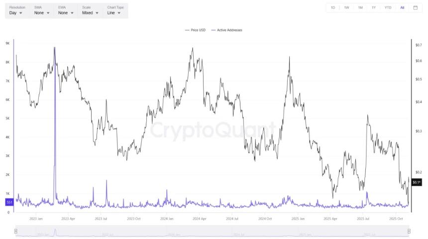 1英寸代币价格飙升19.46%，突破关键阻力位后市如何？