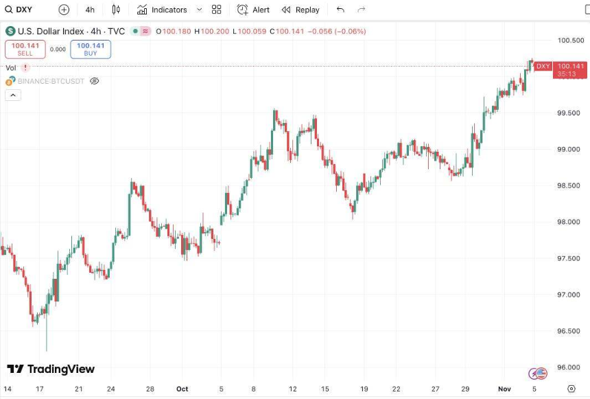 美联储一直降息，为什么加密市场跌跌不休？