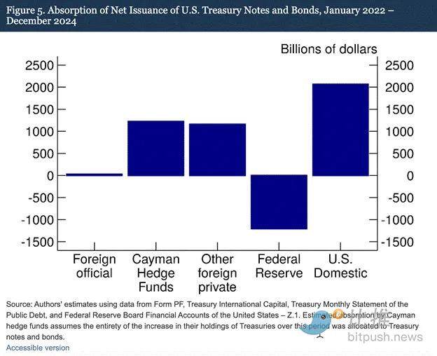 Arthur Hayes:详解美国债务、印钞与比特币的未来走势