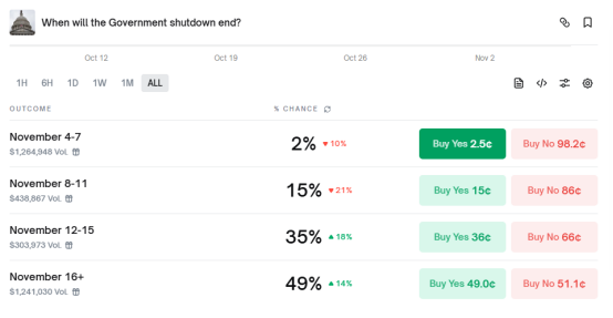加密市场持续下挫，何时触底反弹？