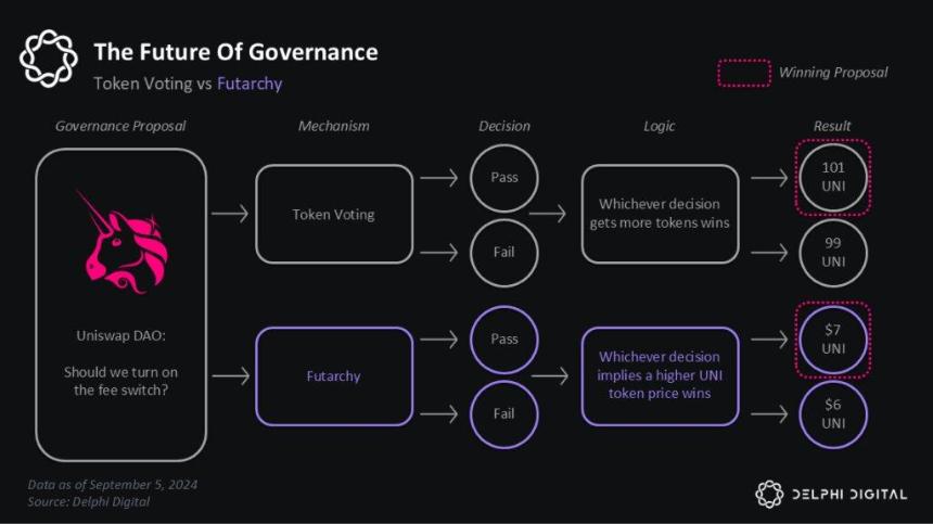预测市场2.0前瞻:“纯赌”外的5种新产品形态