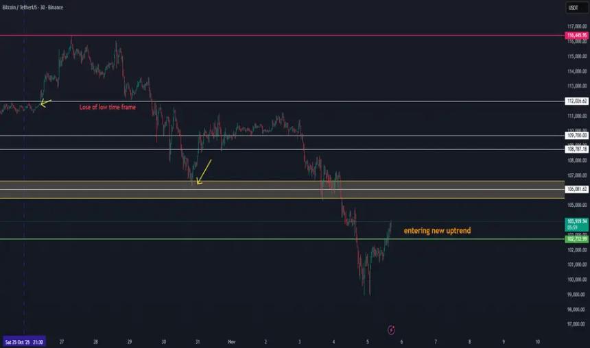 今日加密货币动态：比特币多头能否延续？以太坊或迎4000美元目标价