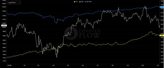 加密市场持续下挫，何时触底反弹？