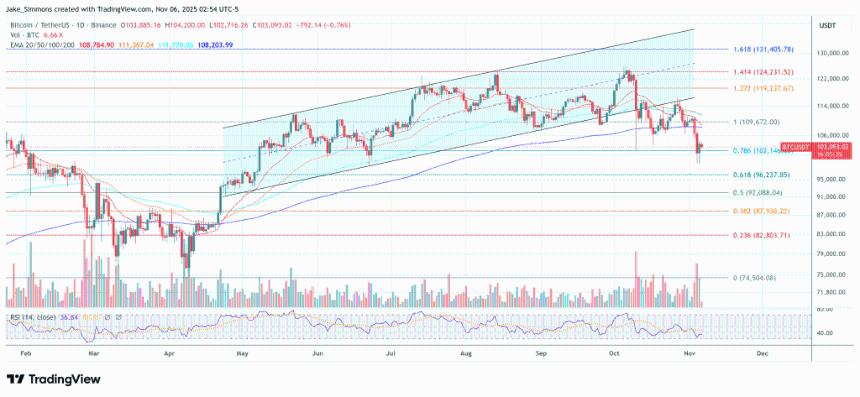  Galaxy Digital 将比特币年底目标价大幅下调至 12 万美元 