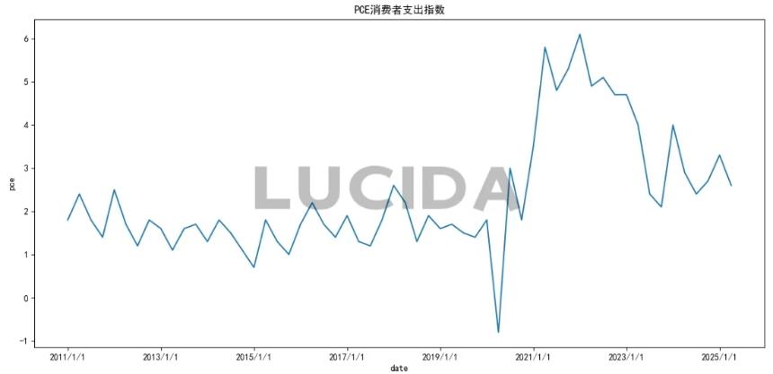美联储降息 币圈却闪崩 4000 亿:高杠杆与流动性危局下的市场真相