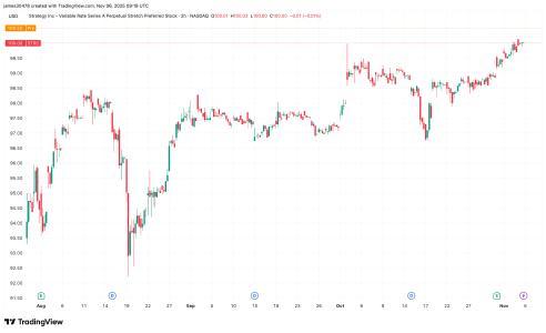 迈克尔·塞勒的比特币战略计划逐步显现：通过STRC融资推动加密资产积累