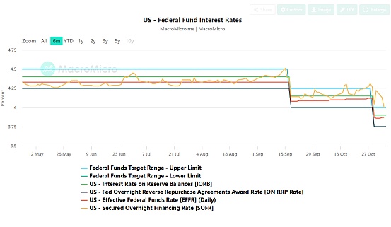 加密市场持续下探,触底反弹或待美国政府停摆结束