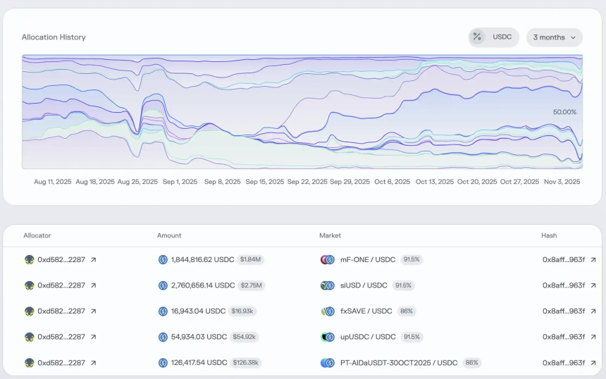 DeFi潜在80亿美金的雷，现在只爆了1个亿