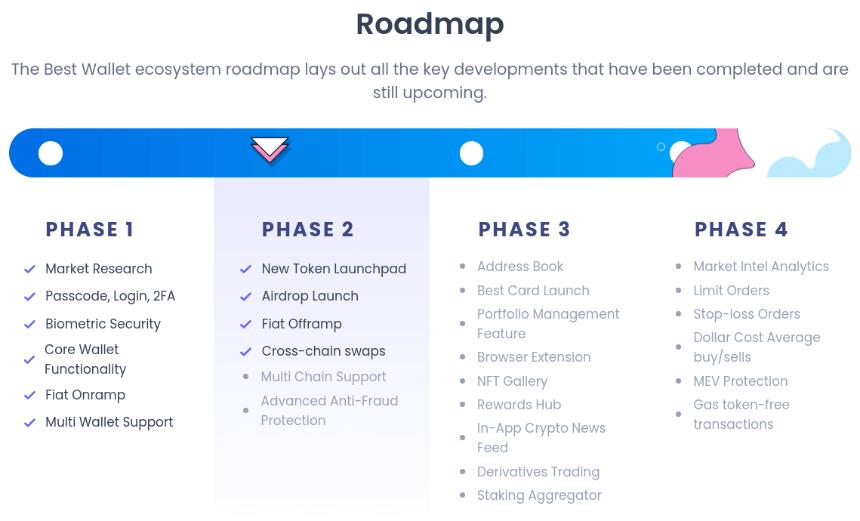 随着Grayscale的Solana Trust全面转向收益型代币,收益竞赛拉开帷幕。最佳钱包代币预售或将飙升。