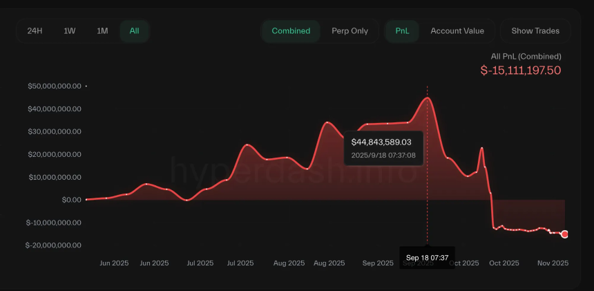 麻吉大哥“归零”记