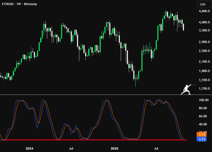 顶级分析师揭示以太坊价格345%上涨行情