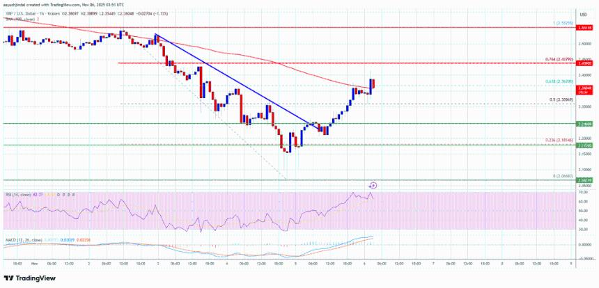 XRP价格出现上涨行情，买家能否守住上涨空间？
