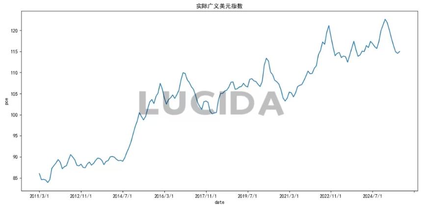 美联储降息 币圈却闪崩 4000 亿:高杠杆与流动性危局下的市场真相