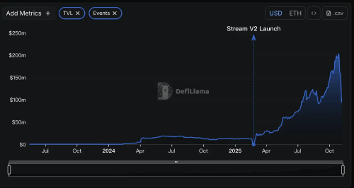 DeFi潜在80亿美金的雷，现在只爆了1个亿