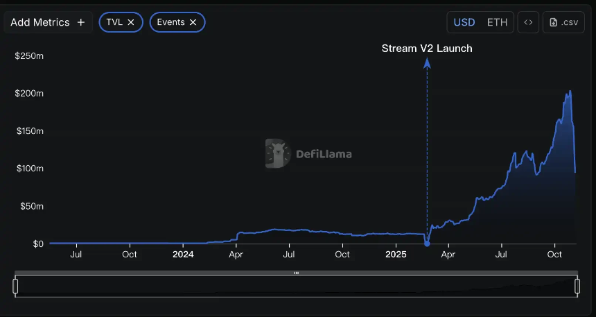 DeFi潜在80亿美金的雷,现在只爆了1个亿