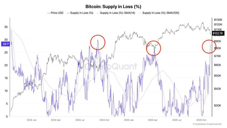  比特币6万亿美元的终局：为何最近的暴跌可能开启一轮巨大的牛市 