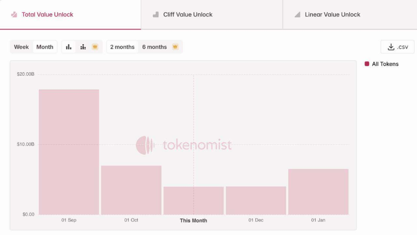 美联储一直降息，为什么加密市场跌跌不休？