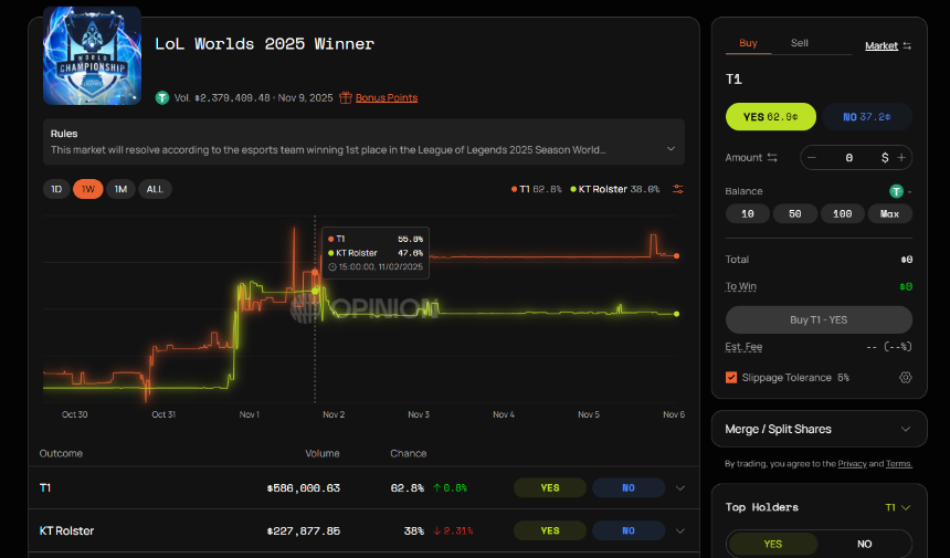 英雄联盟S15巅峰对决将至,预测市场玩家都在押哪队?
