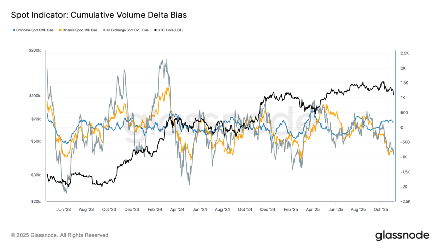 数据拆解:10万美元保卫战,比特币会反弹还是下探?