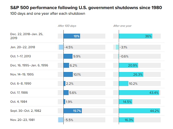 加密市场持续下探,触底反弹或待美国政府停摆结束