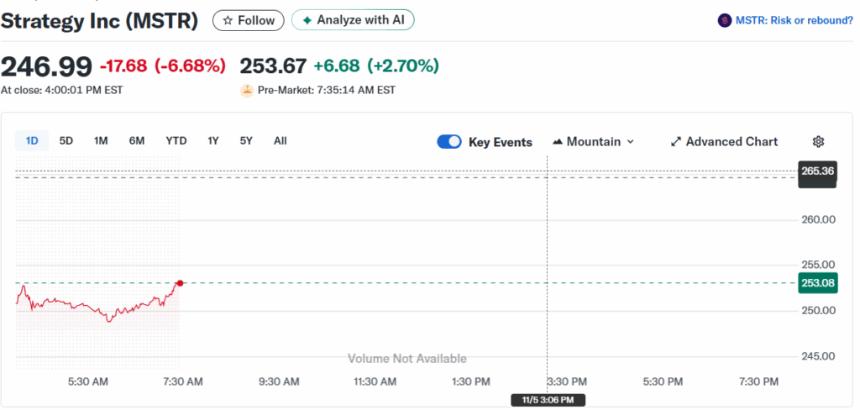 比特币前景不明朗下，值得投资者关注的顶级加密货币股票