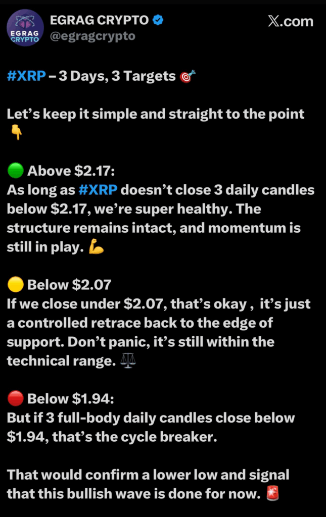  XRP价格牛市周期结束了吗？未来需要关注的关键价位 