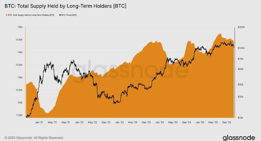 比特币供应量盈利骤降至2025年新低——这对价格意味着什么
