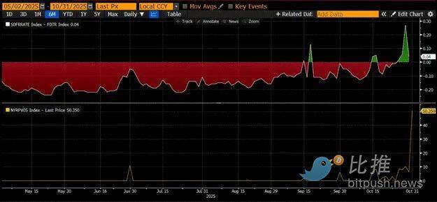 Arthur Hayes:详解美国债务、印钞与比特币的未来走势