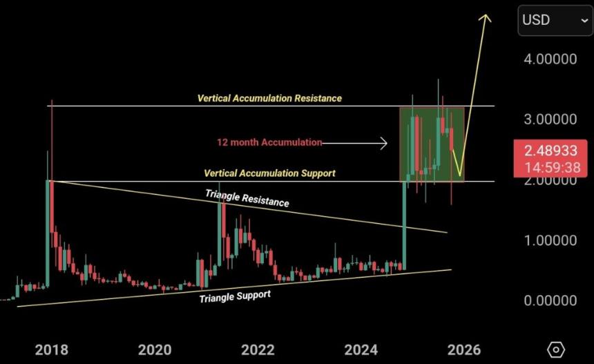 Ripple完成5亿美元融资，XRP能否迈向两位数价格？