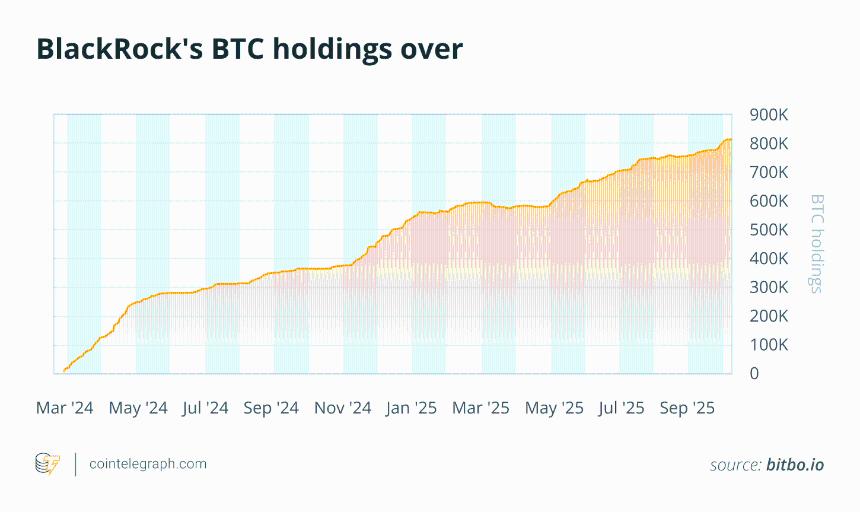 比特币最大的几头巨鲸真的能决定市场何时涨跌吗？