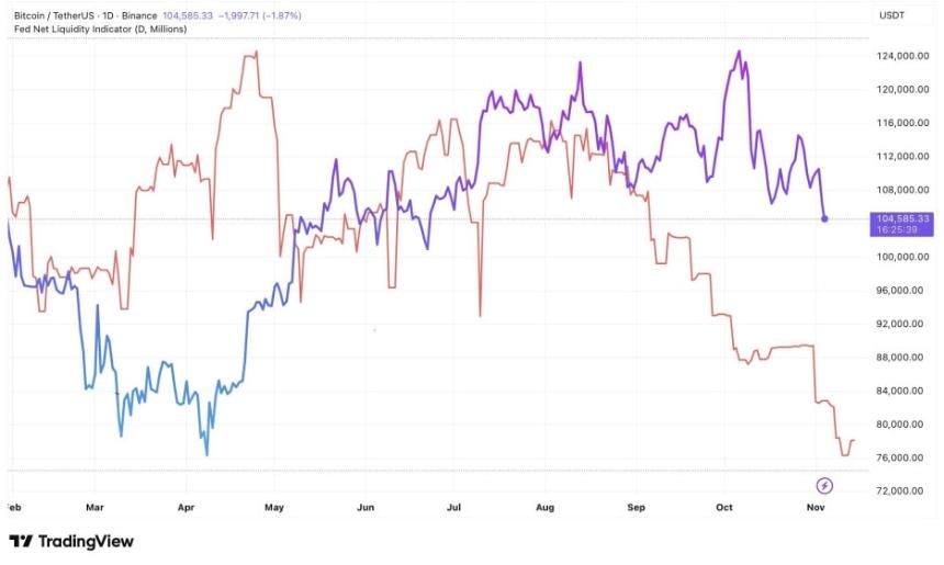 比特币（BTC/USD）或将在下跌前测试10.5万美元，你需要知道的一切
