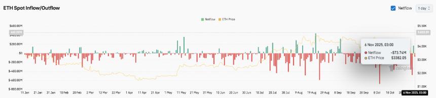  以太坊价格预测：ETH在持续下跌后出现复苏的早期迹象 