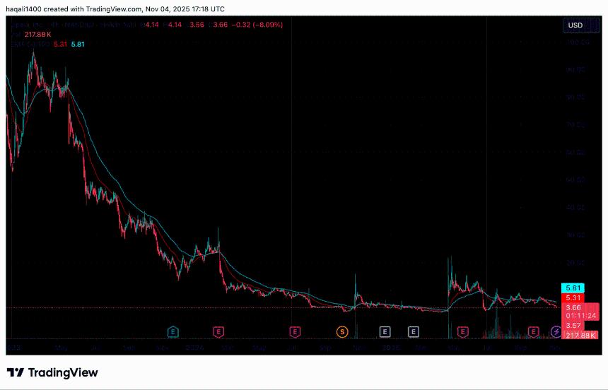 TradFi Solana价格预测看涨?Solana国债持续上涨