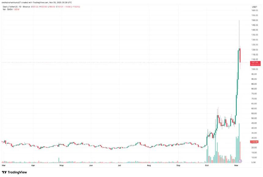 Solana价格预测:随着DeepSnitch AI (DSNT) 4万美元投资机会的出现,Ripple估值有望突破400亿美元。