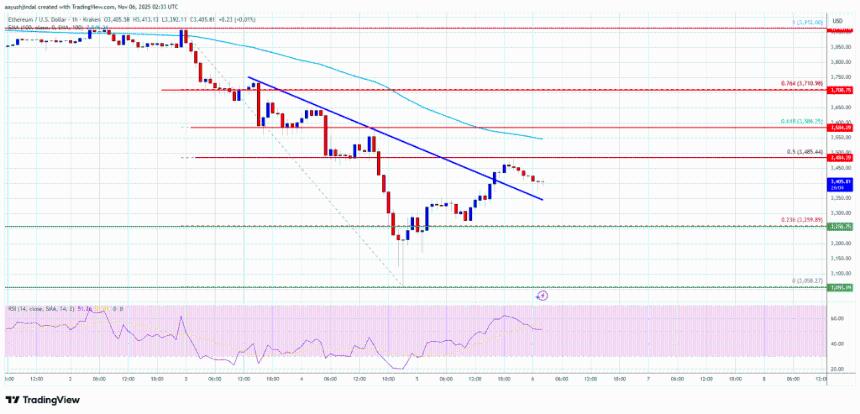 以太坊反弹触及阻力区，多头需强劲突破