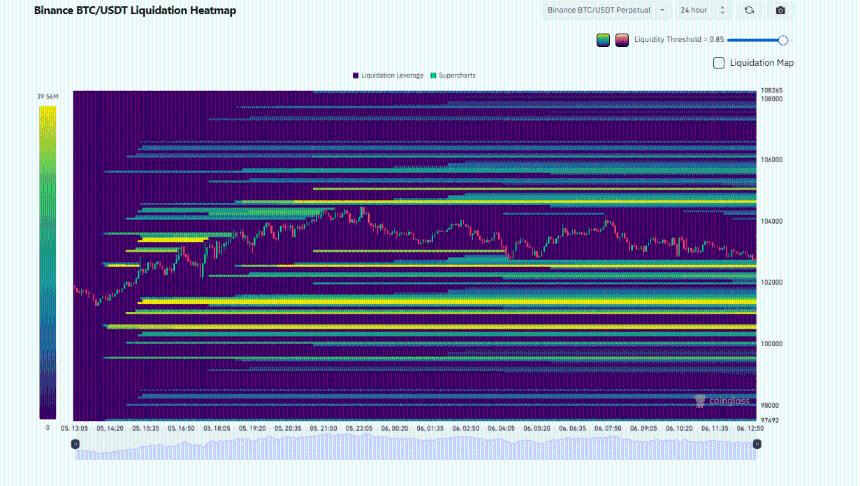 比特币触底预测：BTC/USD 突破支撑位——11.2万美元流动性争夺战正在进行？