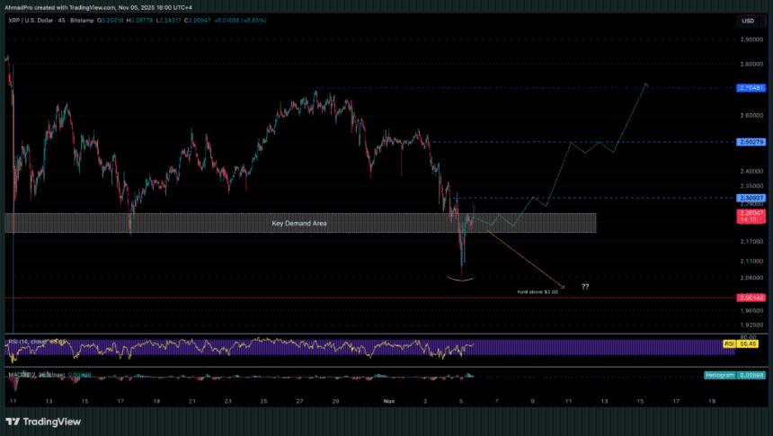 XRP价格预测:Canary Capital准备下周推出ETF,Palisade收购案