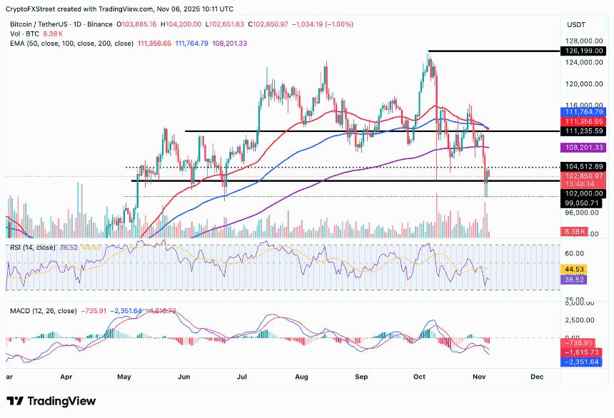  加密货币市场持续低迷：比特币、以太坊与瑞波币面临下行压力 