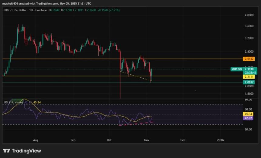 XRP价格是否已准备好迎接加密货币夏季？华尔街看好背后的原因解析