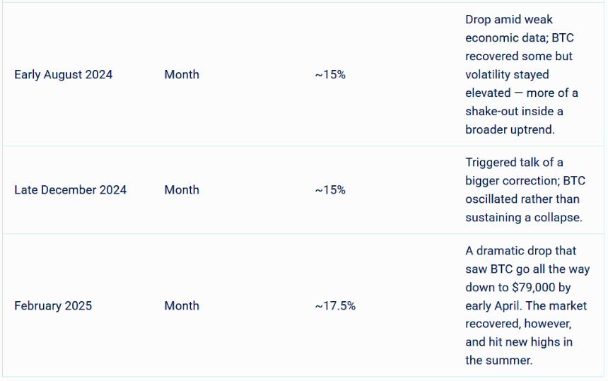 比特币跌破10万美元大关：市场动荡背后的原因与未来展望