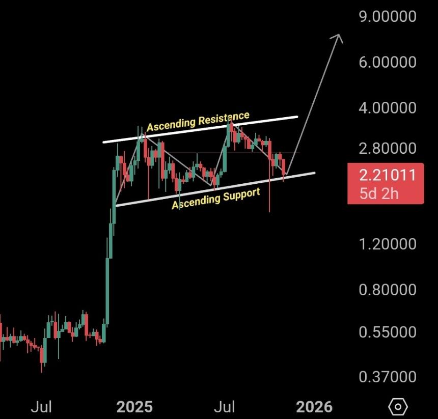 Ripple完成5亿美元融资，XRP能否迈向两位数价格？
