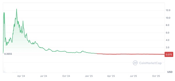 揭秘 KOL 轮:被流量裹挟的一场财富实验