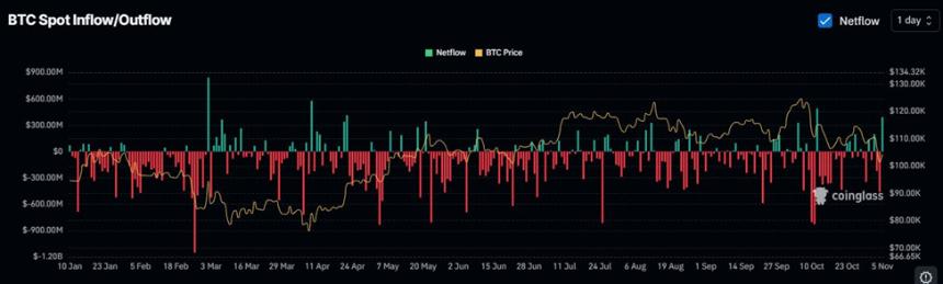 比特币价格分析：7.5万美元或是底部？市场情绪与需求变化成关键