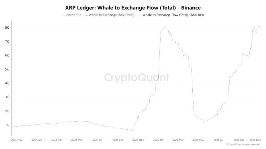 Tapzi强势崛起：XRP价格承压，新星山寨币成投资者新宠