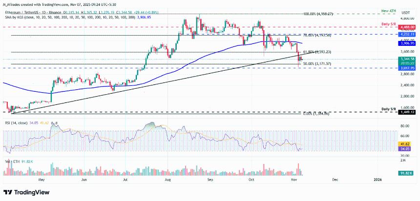比特币、以太坊和瑞波币价格分析：下行压力加剧，复苏面临重重阻力